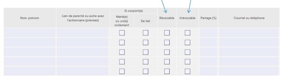 Exemple du formulaire avec les cases à cocher